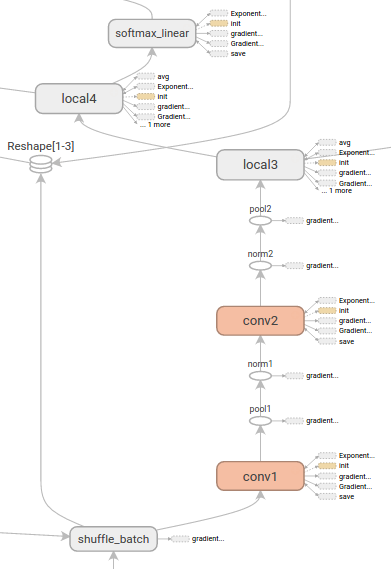 Tensorboard graph