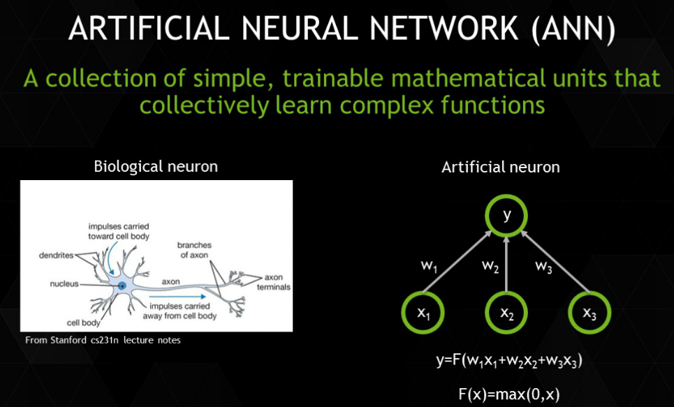 Deep learning