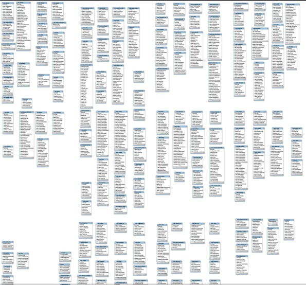 SQL MCD