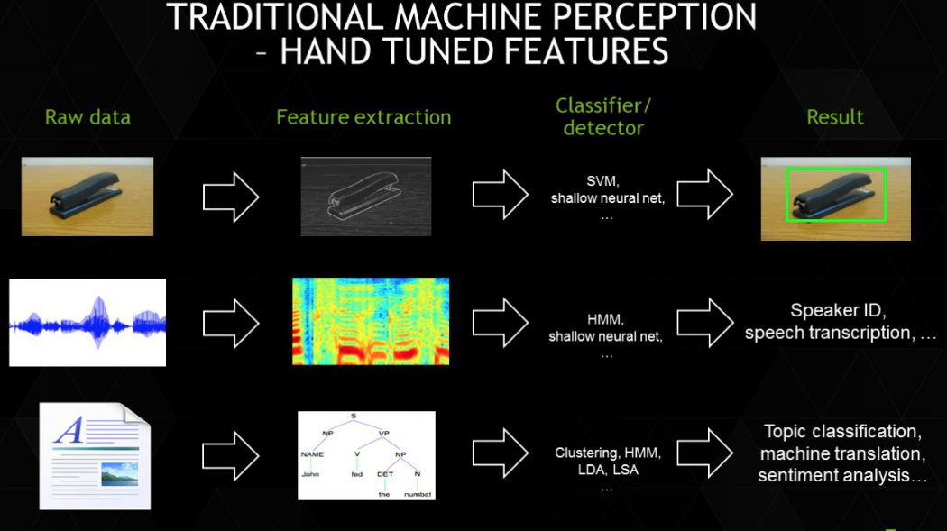 GPU Accelerated Computing Versus Cluster Computing For Machine Deep 