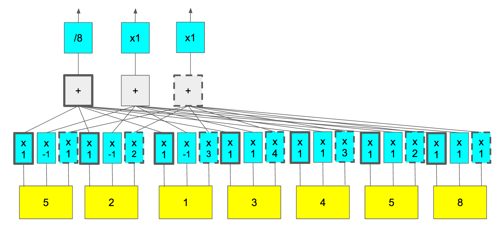 computer science neuron network